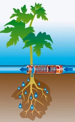 GARDENA Startset Druppelbuis Ondergrondse Bewatering 13,7mm -Exporteren Tuin Helper Winkel gardena startset druppelbuis ondergrondse bewatering 13 7mm 925x1500 640af4eed88a5 l